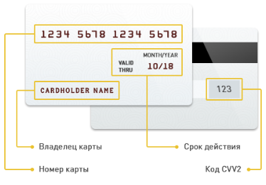 Схема банковской карты